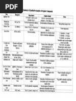 Functional Group Tests