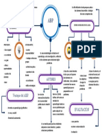 Ventajas Del ABP: Autores