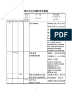 Taiwan Accounting Terms