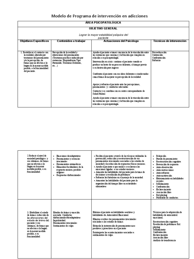 Programa de Intervención en Adicciones | PDF | Las emociones ...