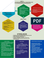 Mind Map 2.5 Ehem2053 Mohamad Zamri