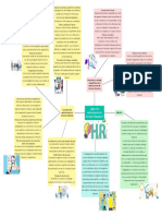 Administración de Recursos Humanos