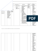 Drug Study Amlodipine Insulin