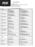 Active and Passive: Rules For Changing The Voice