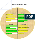 CICLO PDCA - Mejora Continua