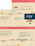 Infografia ADT Completa