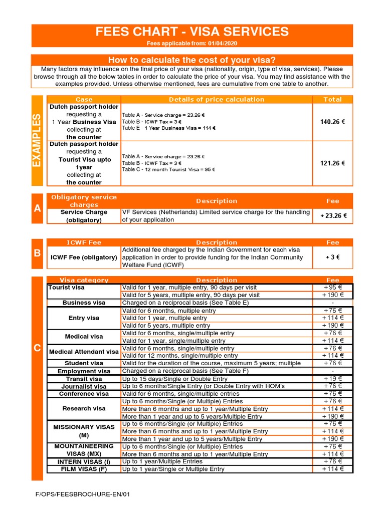 Fees Chart Visa Services How To Calculate The Cost of Your Visa