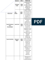 Teorías de la historia de la psicología 