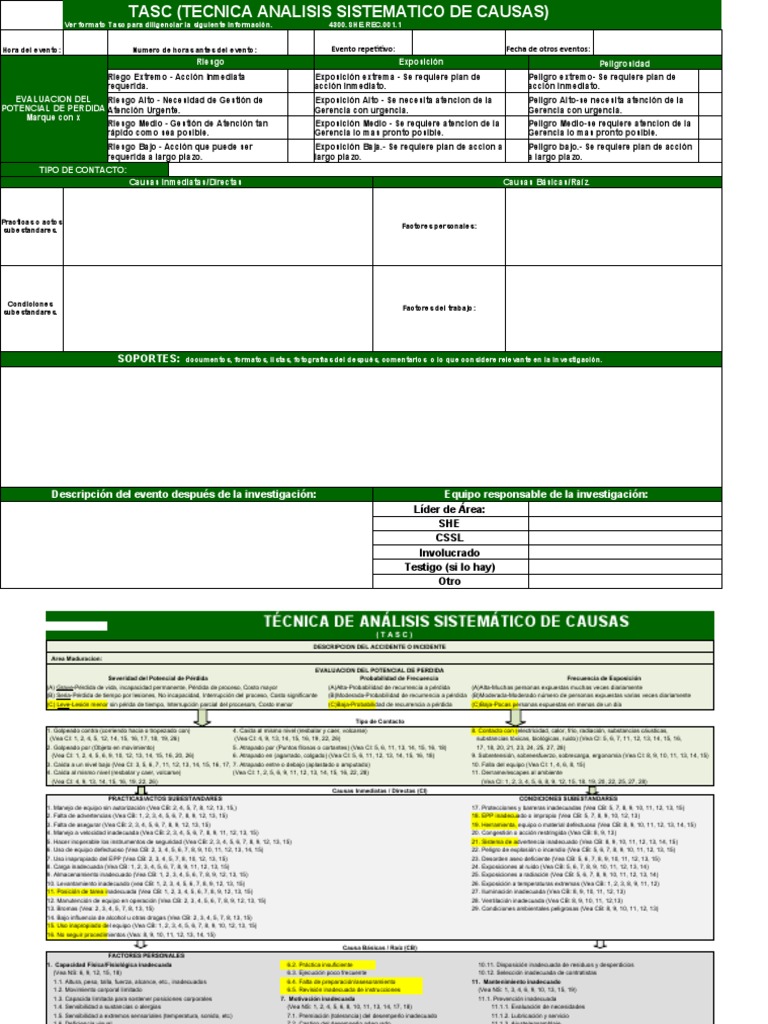 Metodología Tasc Para Investigación De Accidentes Pdf Riesgo