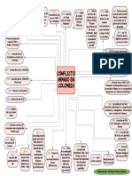 Conflicto Armado en Colombia