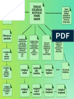 Green Minimalist Process System Mind Map