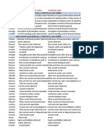 Taxonomy View With Definitions Annual 2016