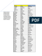 Top US States and Cities for Construction Contractors