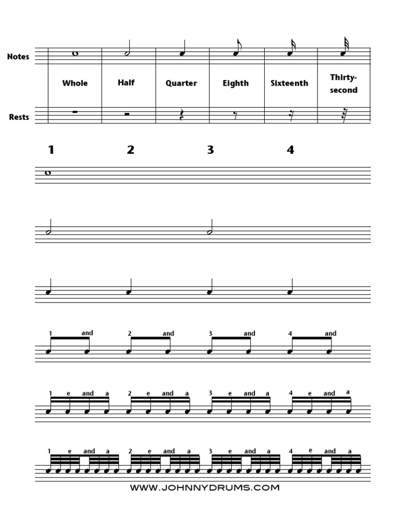 Musical Form 101: What Is It _ Worship 101: A Practical Theology of ...