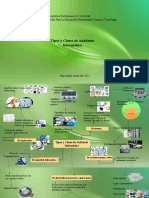 Tipos y Clases de Auditoria Informatica