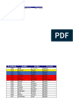 Ejercicios de Ordenación y Filtro 2022