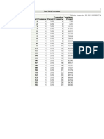 Frequency distribution and dental measurements analysis