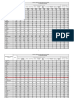 Frecuencias Censo 2012 POB