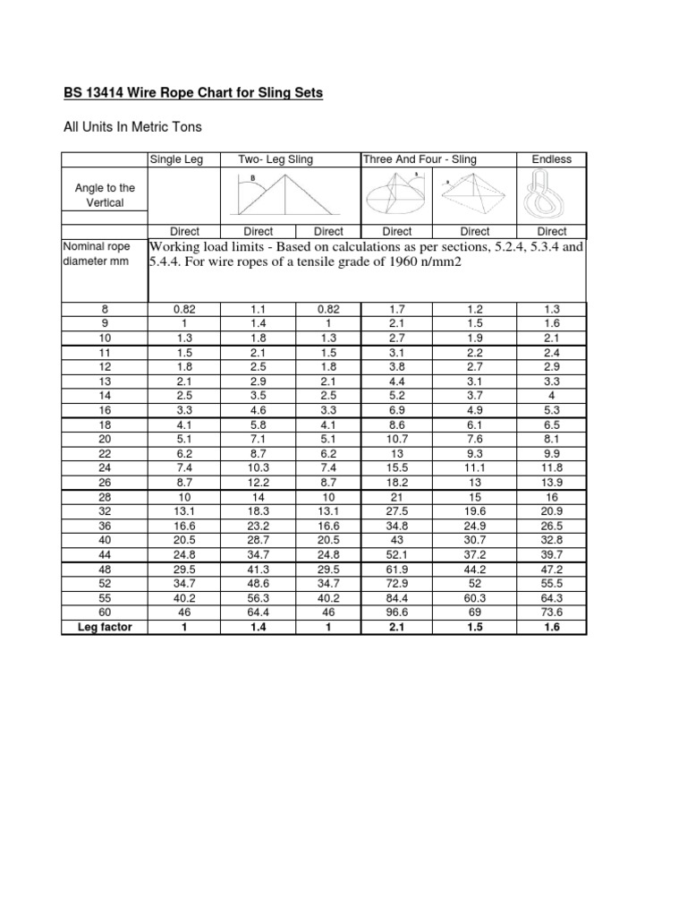 All Units in Metric Tons BS 13414 Wire Rope Chart For Sling Sets PDF