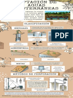 Captación de Aguas Subterráneas