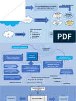 Mapa Mental 5