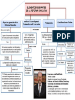 Reforma Educativa: Elementos Clave del INEE