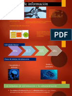 Sistema de Información Tema 1 Presentacion