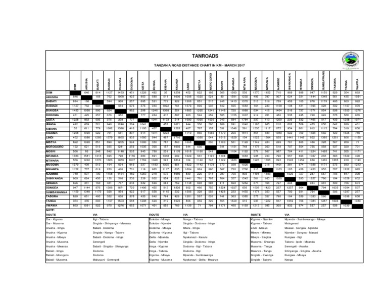 Tanzania Road Distance Chart | PDF