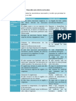 Resumen Desarrollo Socio-Afectivo