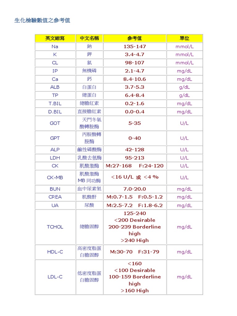 生化&CBC檢驗數值之參考值| PDF