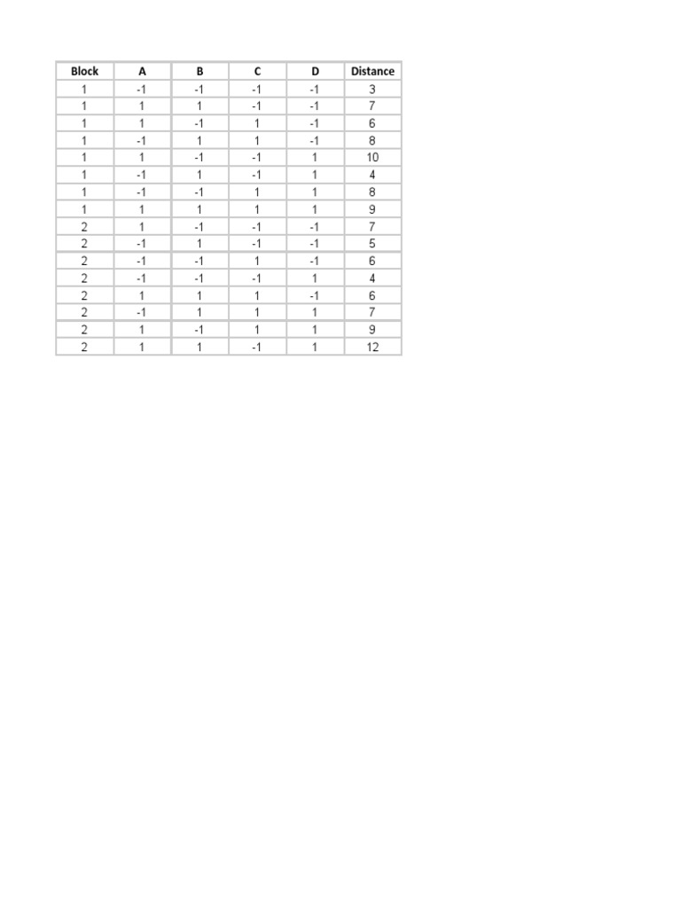 Block A B C D Distance | PDF
