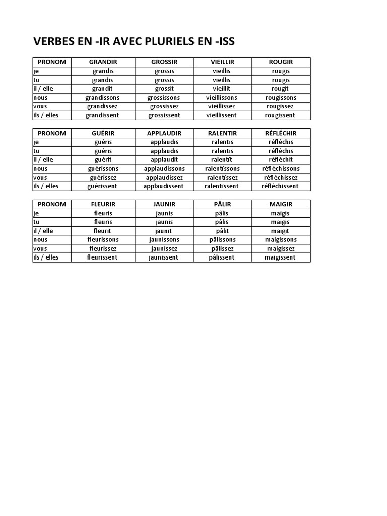 Verbes en - Ir | PDF | Langues | Études des langues étrangères