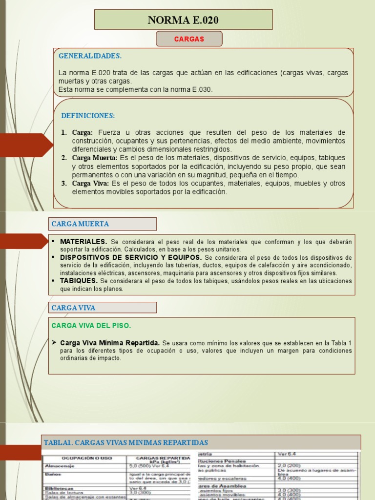 Norma E. 020 | PDF | Herida | Peso
