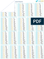 Multiplication Tables From 11 To 30