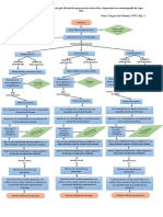 Diagrama 2-José Manuel Pérez Vargas-EQ3 7FV1