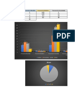 Actividad de Tabla de Frecuencia y Graficas