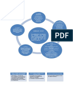 Procedimientos Cuadros Jaqueline Olivares