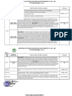 Jadwal Dan Uji Kompetensi Pengetahuan PAS 21-22 Kelas 5