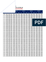 02 Poblacion Por Edad Simple Censos 1950 Al 2007