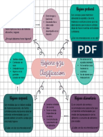 Higiene - Mapa Conseptual de La Higiene Personal