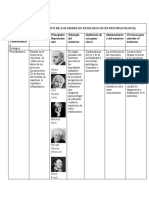 Modelos Etiologicos de La Psicopatologia