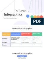 Newton's Laws Infographics by Slidesgo