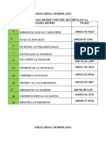 SENARAI NAMA 5 MUTHU KUM A, B New