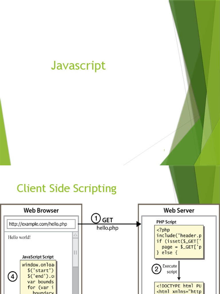 JSPPT | PDF | Dynamic Web Page | Java Script
