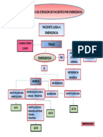 Flujograma de Atencion de Pacientes Emergencia