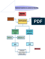 Flujograma de Atencion de Pacientes Por Pediatria