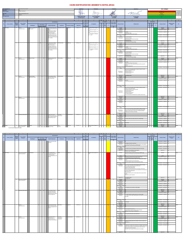 HIRAC Risk Assessment for Operations | PDF | Personal Protective ...