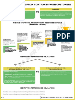 Tudy Buddy: Ifrs 15 - Revenue From Contracts With Customers