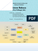 BMMB3043 - Peta Pelbagai Alir - Sistem Bahasa