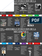 Historia evolución mecatrónica 39